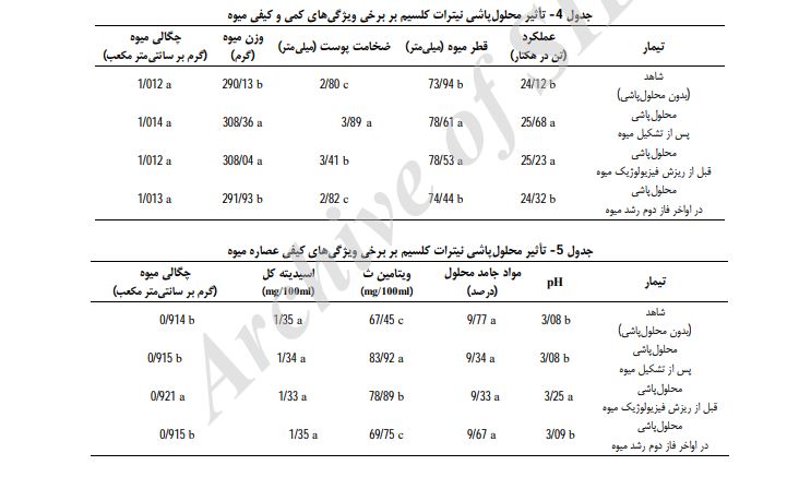 محلول‌پاشی کود نیترات کلسیم بر روی پرتقال